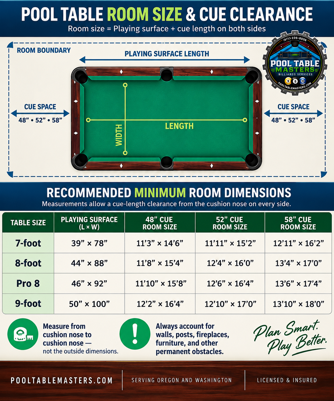 Pool table room size chart showing playing surface dimensions and recommended room clearance for 48, 52 and 58 inch cues